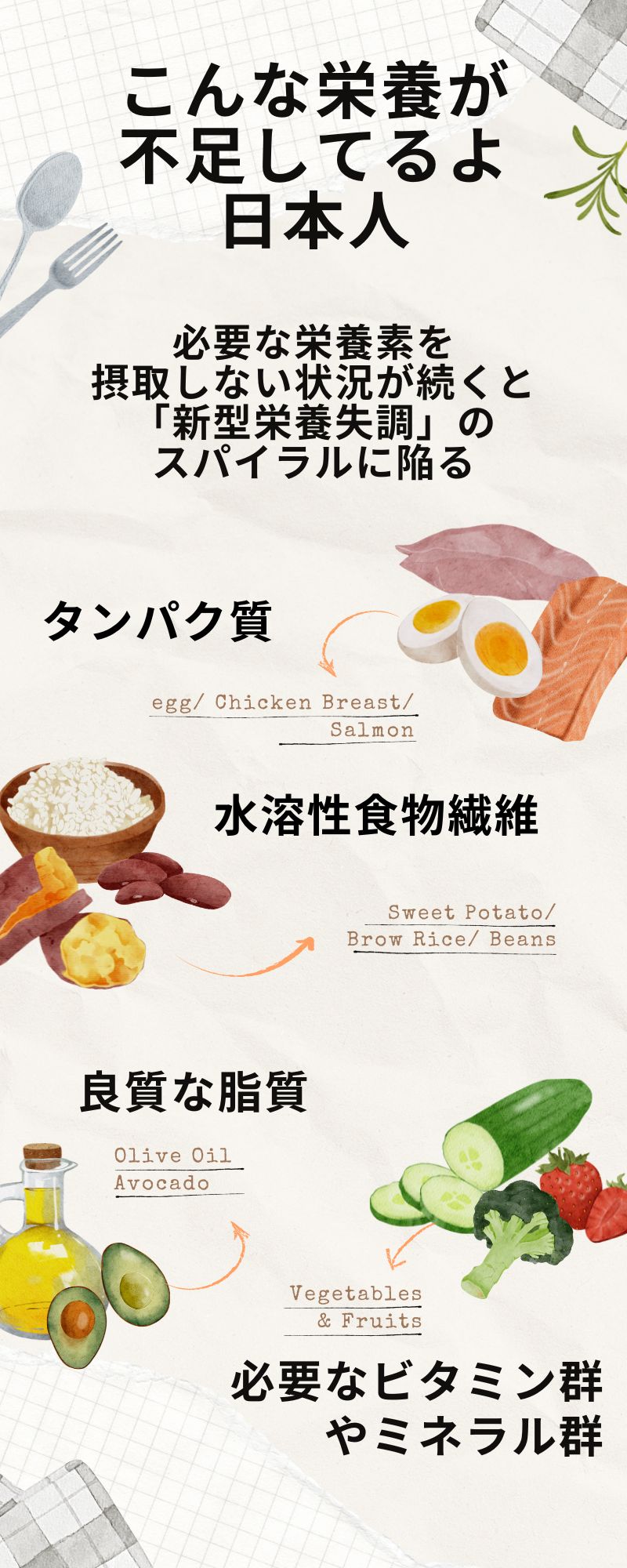 NMN、CBD、乳酸菌、コストパフォーマンス